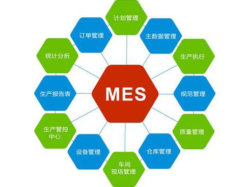 怎么樣迅速全方位的了解一個MES軟件公司