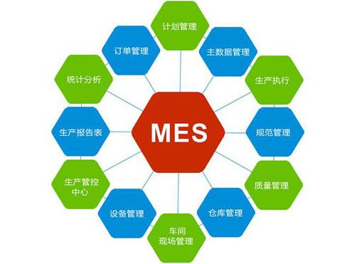 該怎樣選擇適合的MES軟件公司