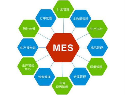 怎樣區別MES軟件廠家是否正規?